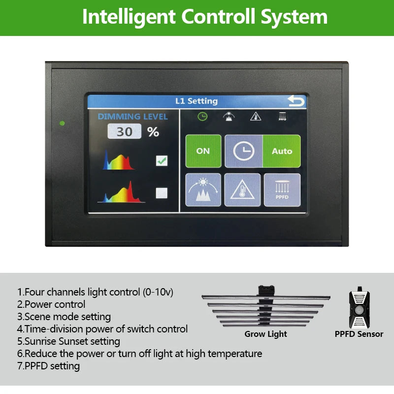 4-Channel Wireless Smart Grow Light Controller with Sensors