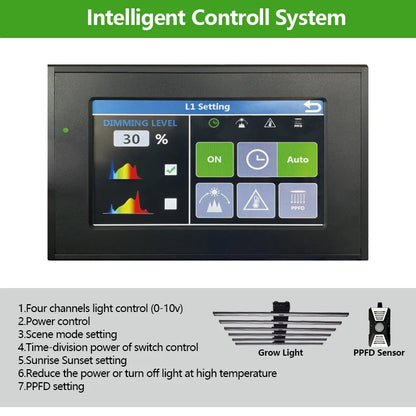 4-Channel Wireless Smart Grow Light Controller with Sensors
