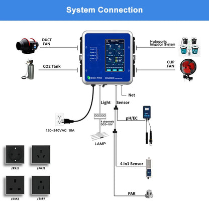 5 in 1 Smart Environment Climate Controller for Grow Tents