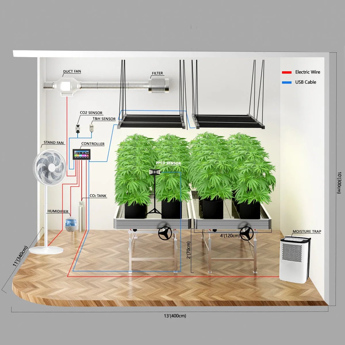 4-Channel Wireless Smart Grow Light Controller with Sensors